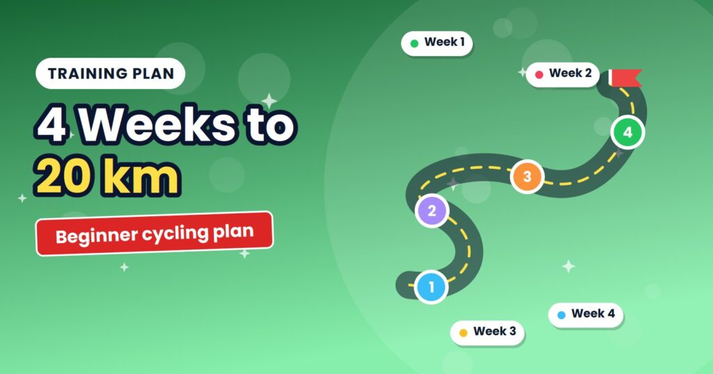 Winding road with four numbered week markers and a finish flag