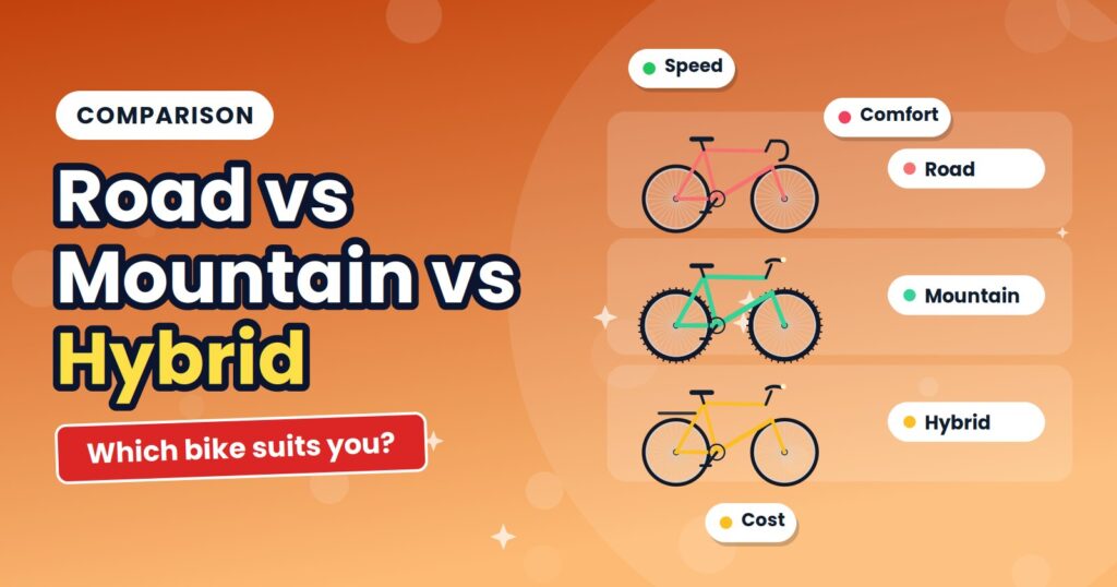 Road, mountain and hybrid bicycles shown side by side